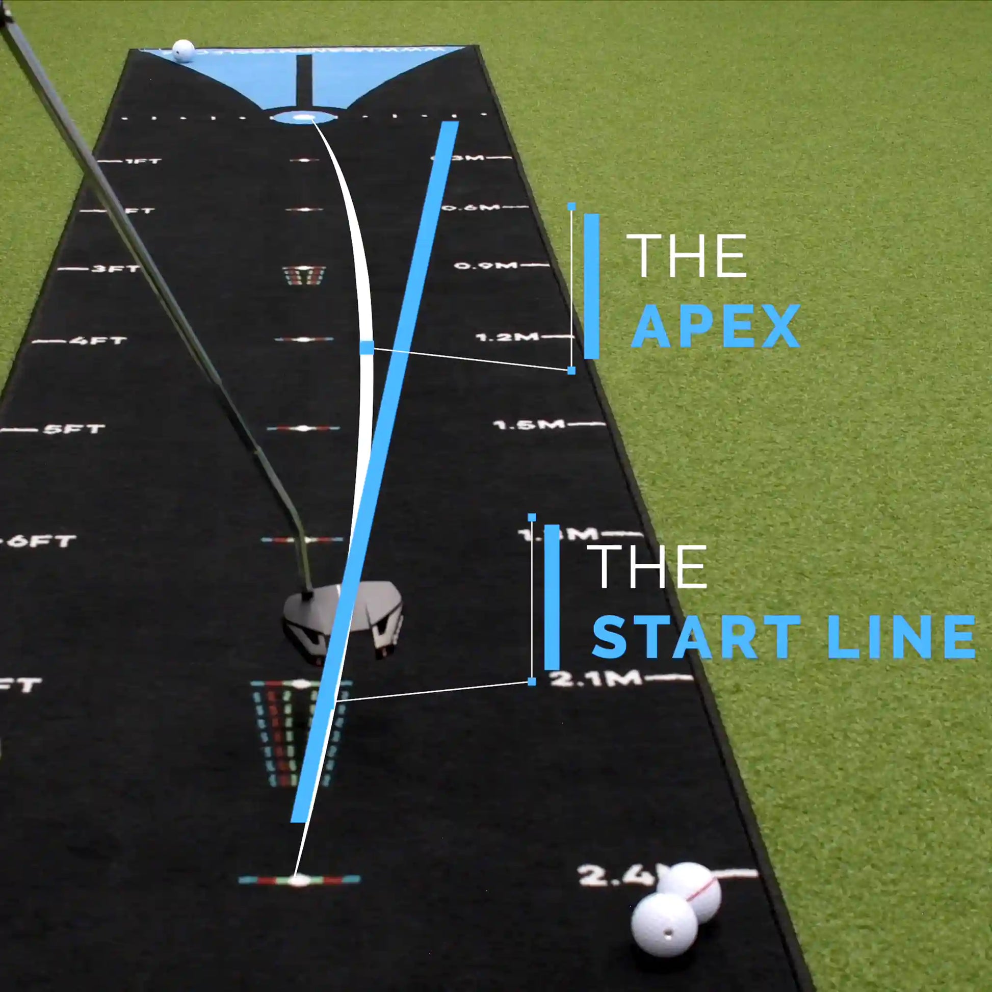 Start line and apex of the putt