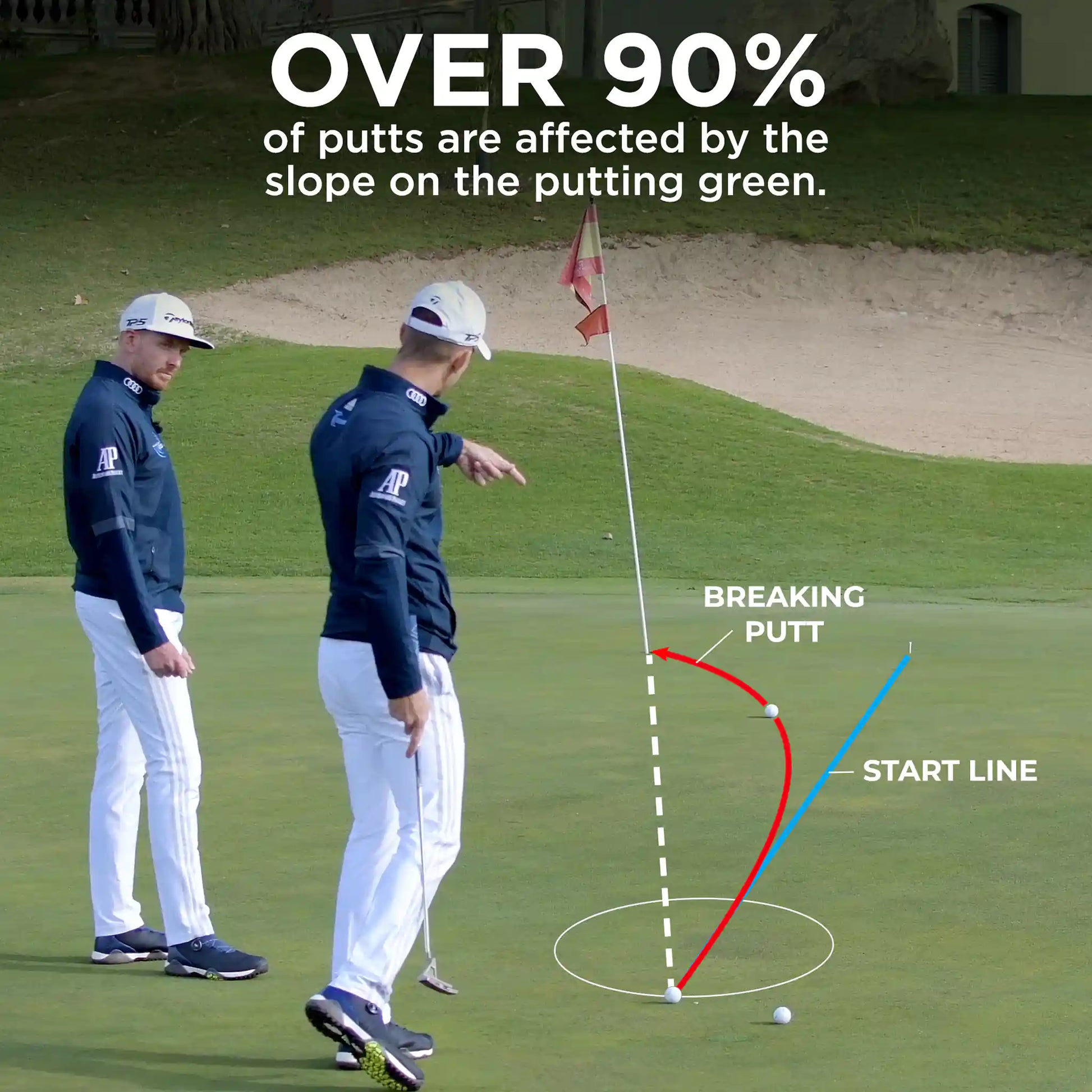 90% of putts are breaking putts
