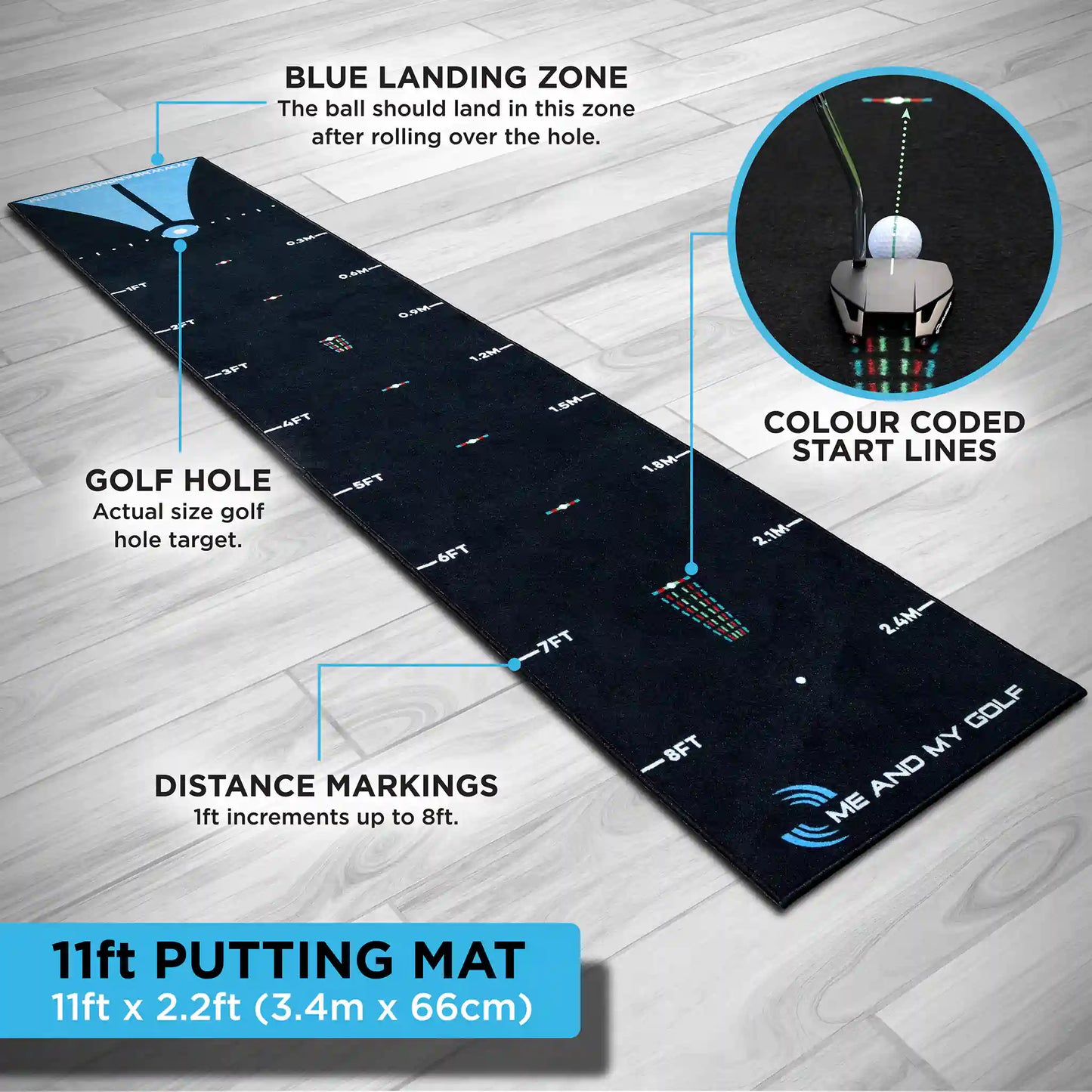 Breaking Ball Putting Mat infographic
