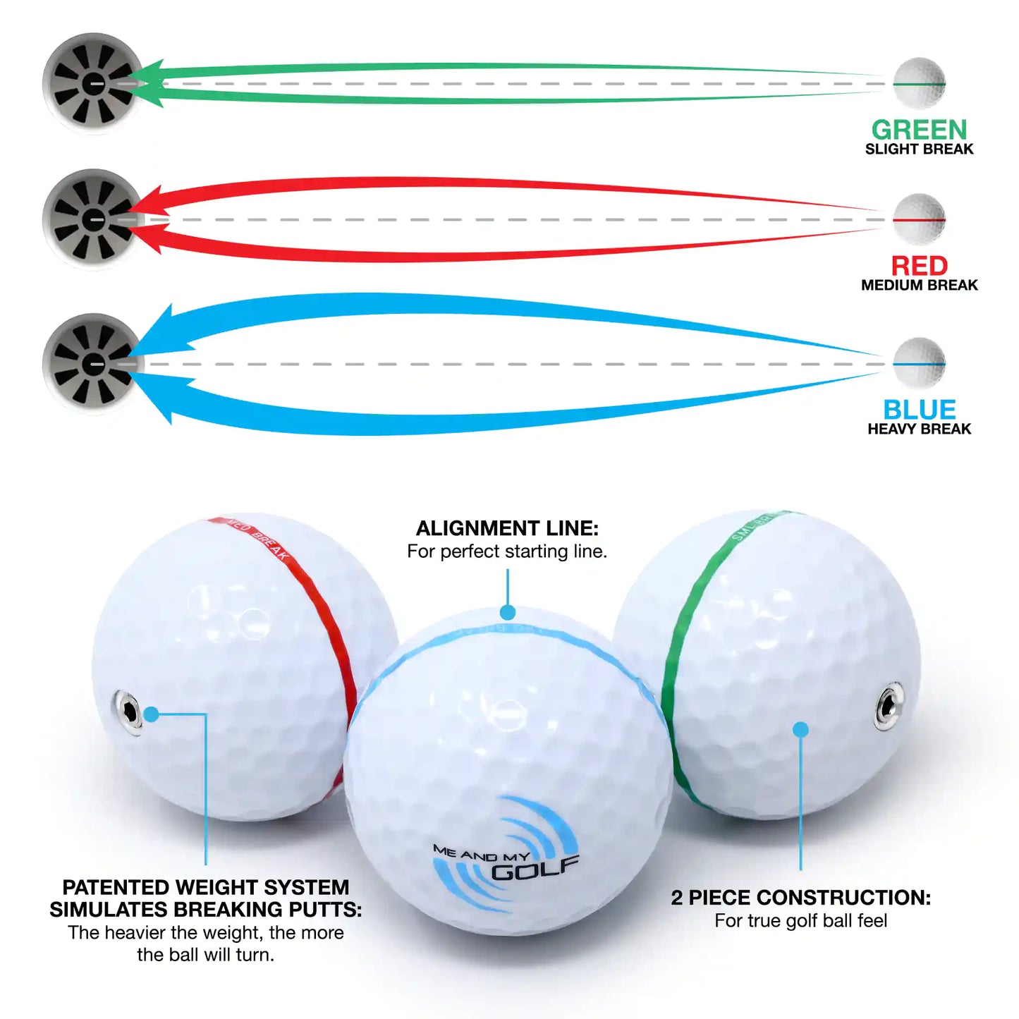 Revolutionary Breaking Golf Balls